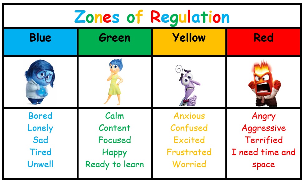 Printable Zones Of Regulation Chart