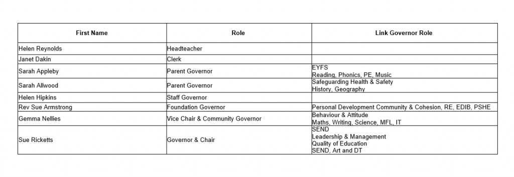 Lower Heath Primary School Link Governor Roles